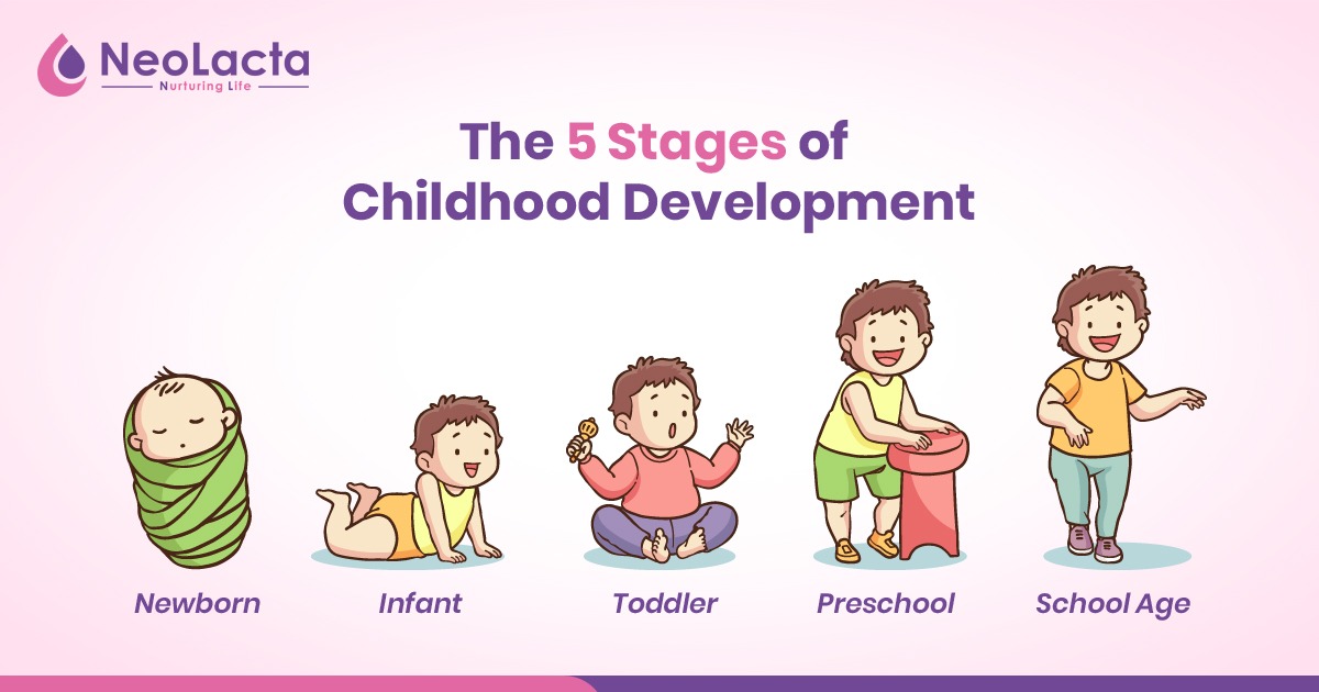 The 5 Stages of Childhood Development